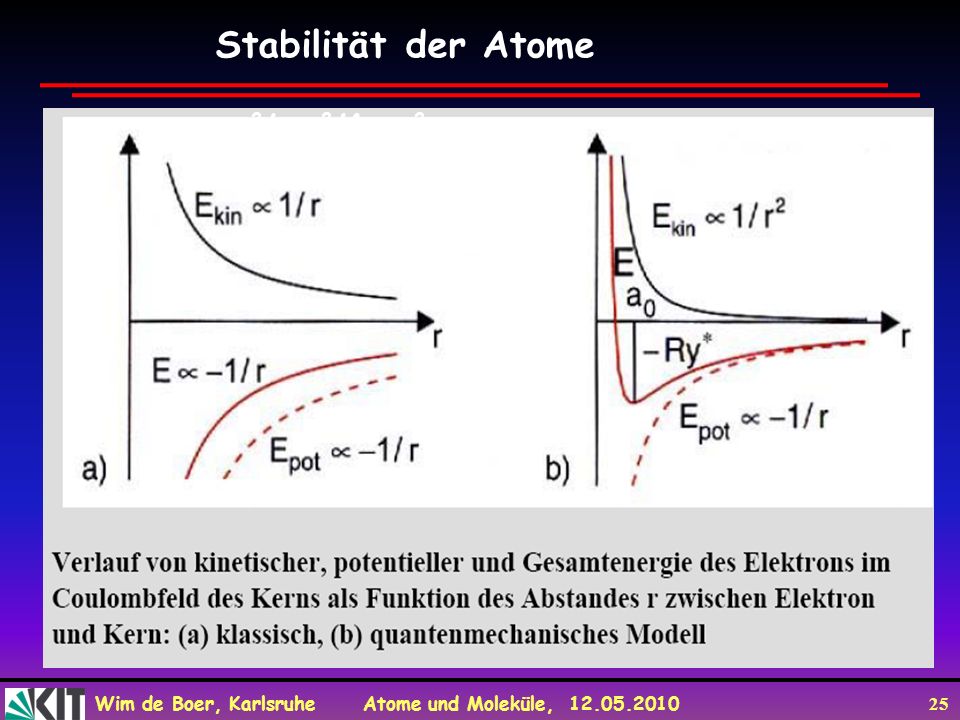 Stabilität der Atome mv2/r=e2/4ε0r2 Mv2/r=e2/r2