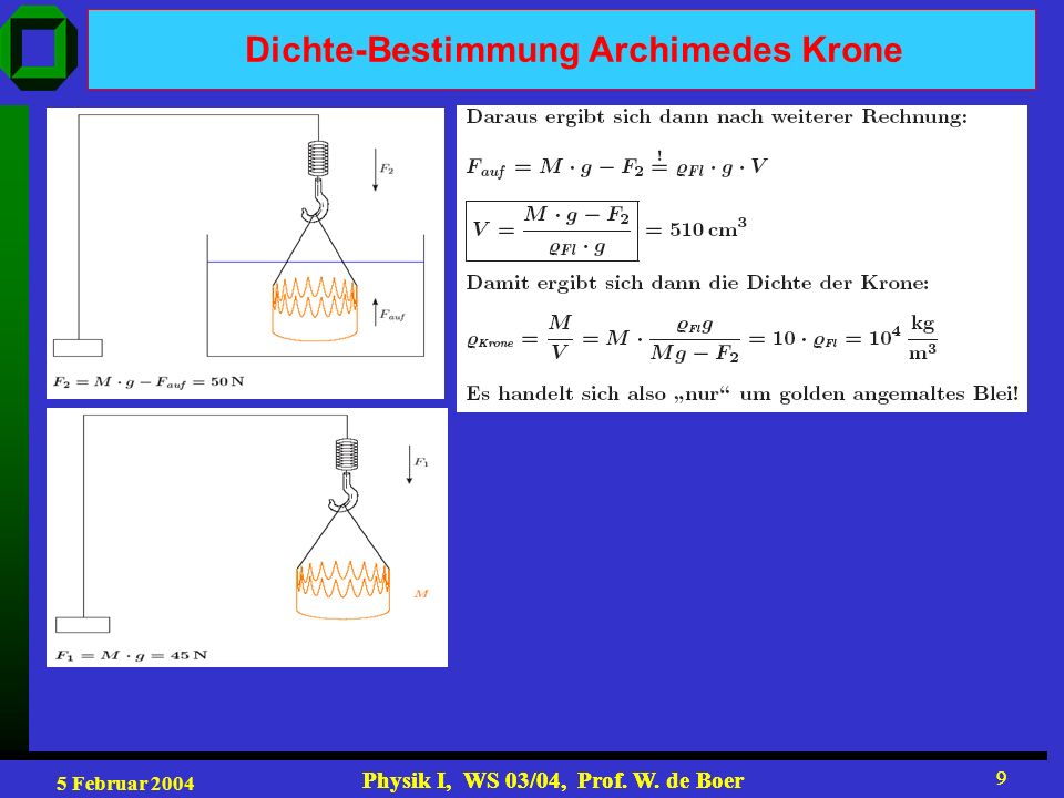 Dichte-Bestimmung Archimedes Krone