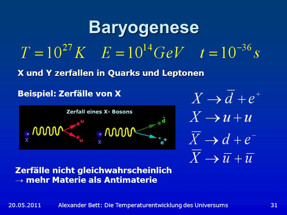 Baryogenese X und Y zerfallen in Quarks und Leptonen