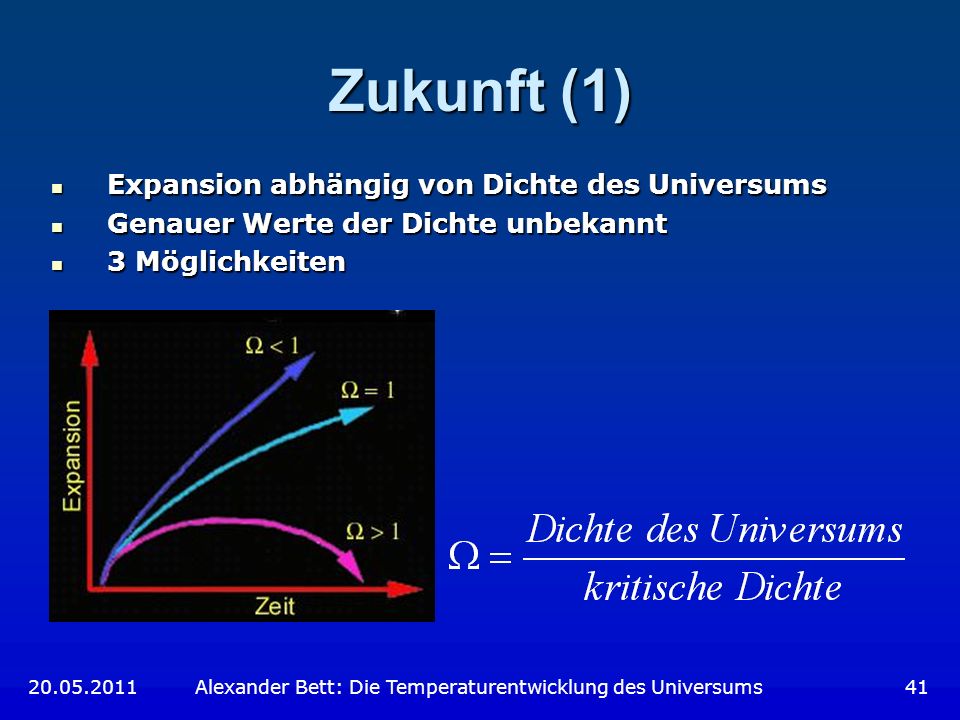 Zukunft (1) Expansion abhängig von Dichte des Universums