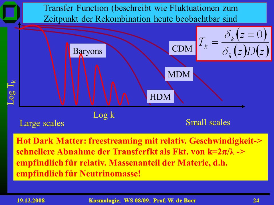 Transfer Function (beschreibt wie Fluktuationen zum Zeitpunkt der Rekombination heute beobachtbar sind