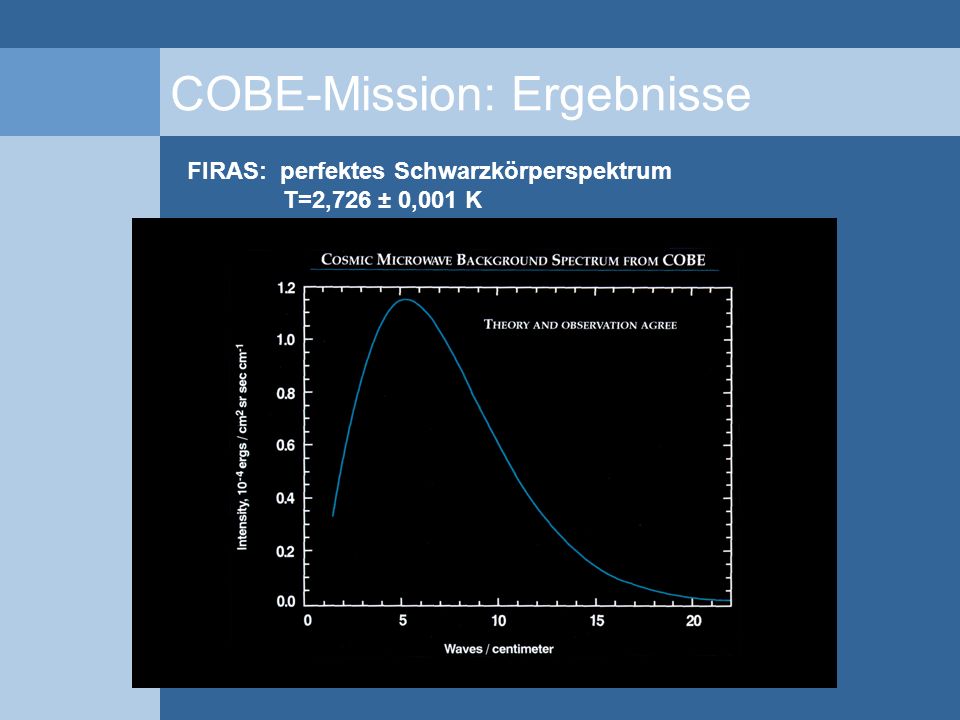 COBE-Mission: Ergebnisse