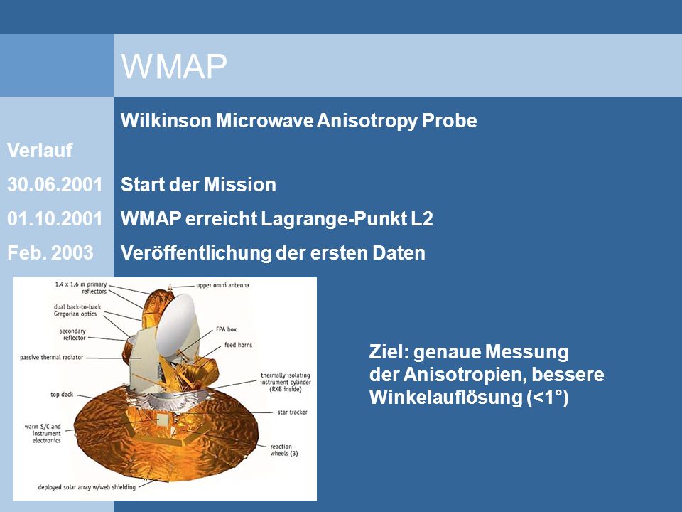 WMAP Wilkinson Microwave Anisotropy Probe Verlauf