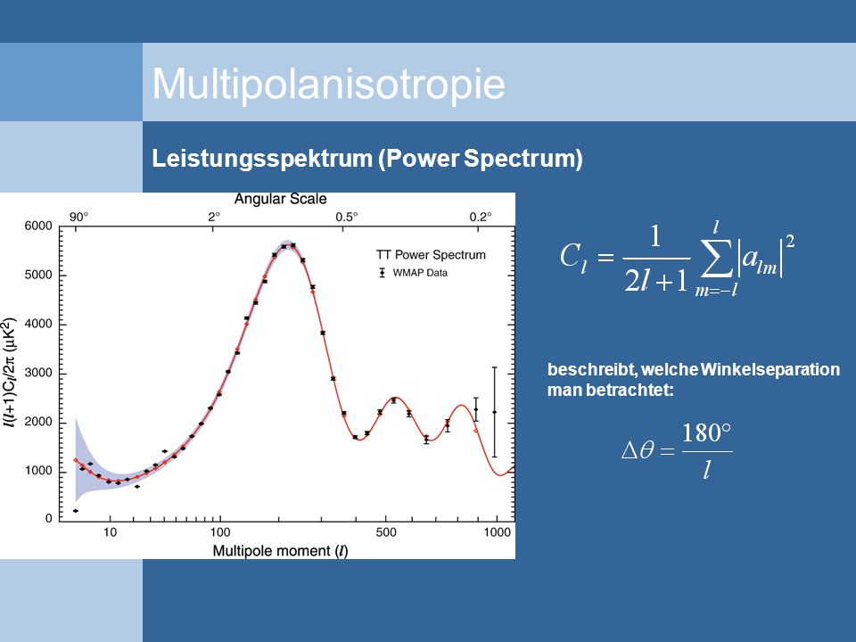 Multipolanisotropie Leistungsspektrum (Power Spectrum)