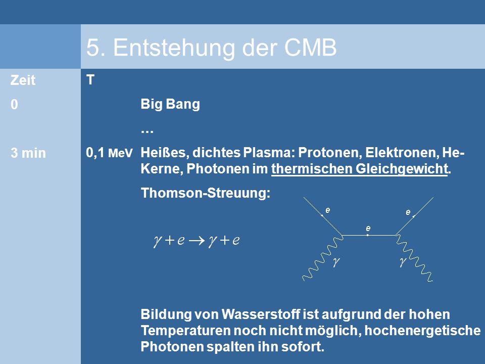 5. Entstehung der CMB Zeit 3 min T 0,1 MeV Big Bang …