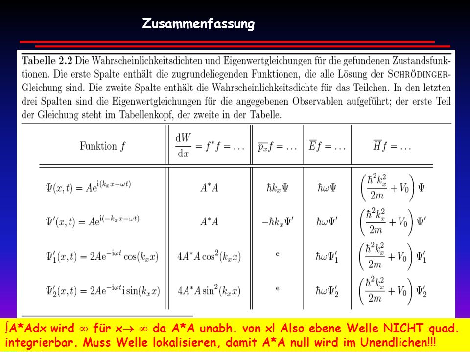 Zusammenfassung A*Adx wird  für x  da A*A unabh. von x! Also ebene Welle NICHT quad.