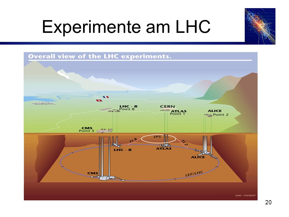 Experimente am LHC