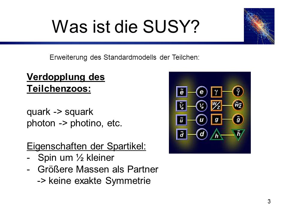 Was ist die SUSY Verdopplung des Teilchenzoos: quark -> squark
