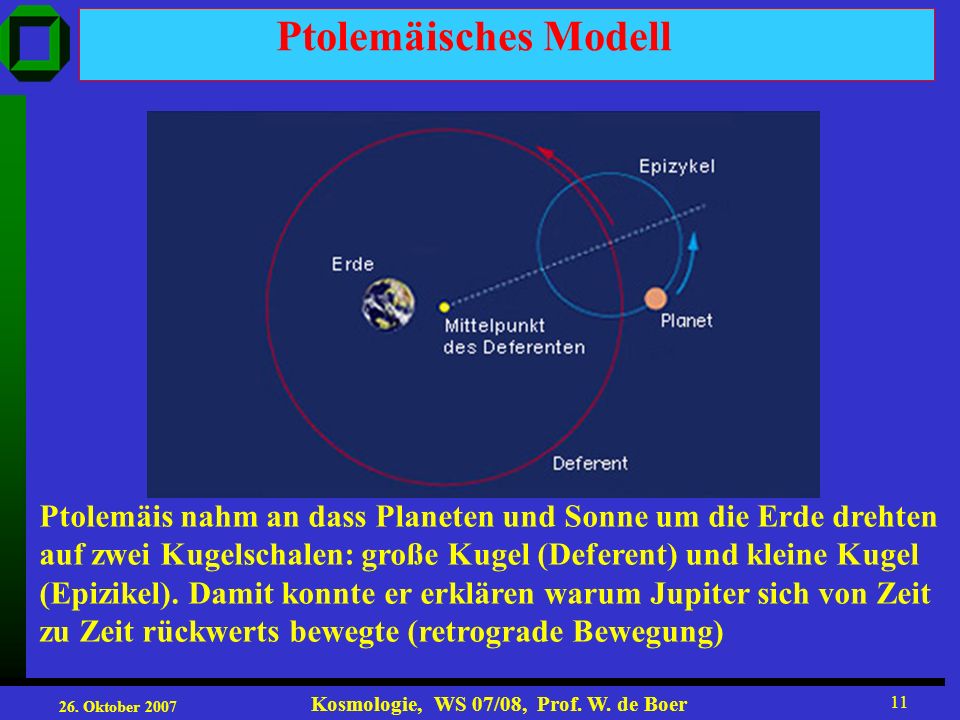 Ptolemäisches Modell Ptolemäis nahm an dass Planeten und Sonne um die Erde drehten. auf zwei Kugelschalen: große Kugel (Deferent) und kleine Kugel.