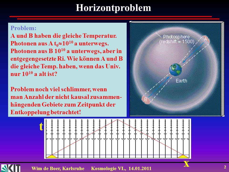 t x Horizontproblem Problem: A und B haben die gleiche Temperatur.