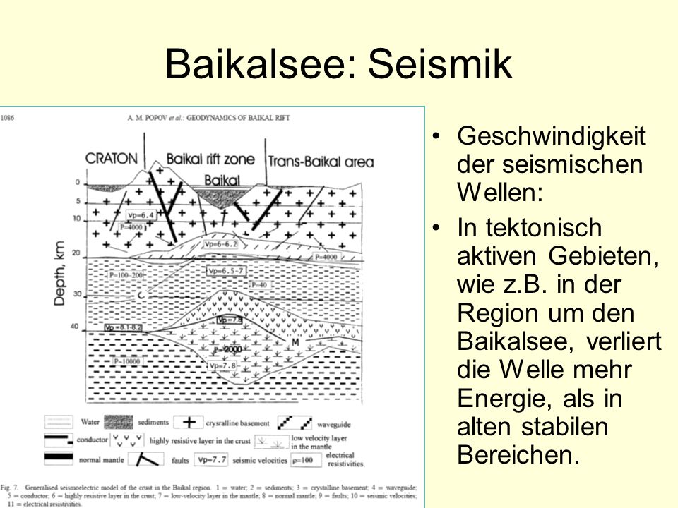 Baikalsee: Seismik Geschwindigkeit der seismischen Wellen: