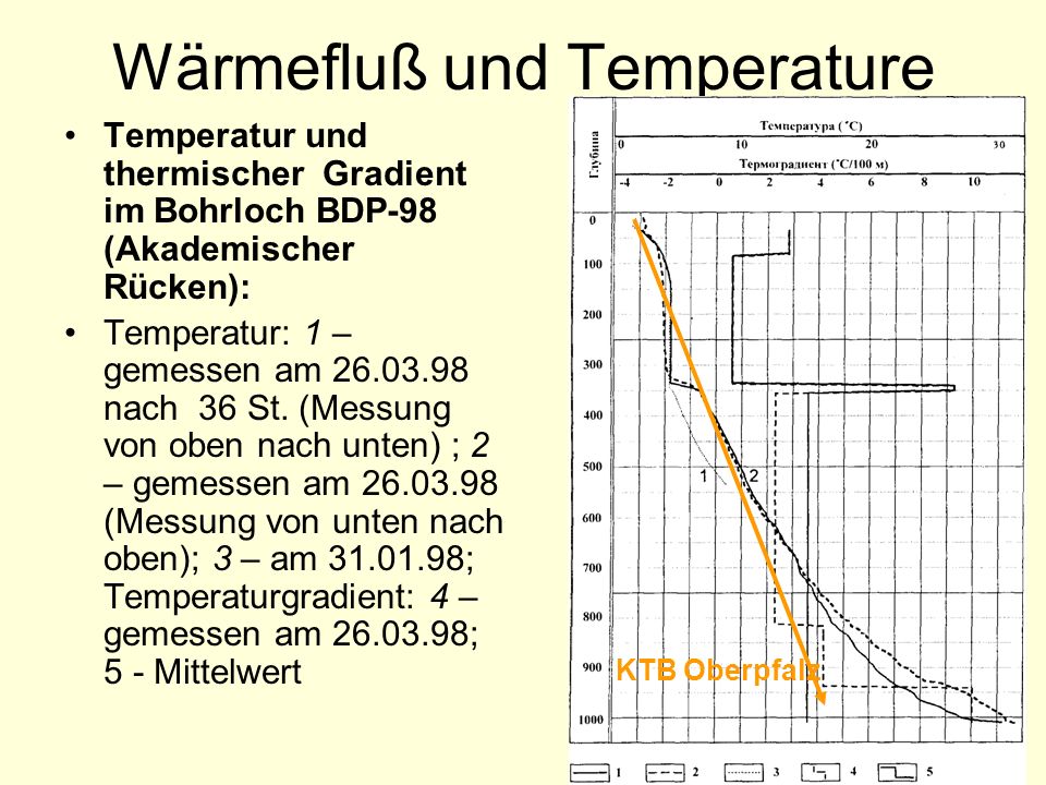 Wärmefluß und Temperature