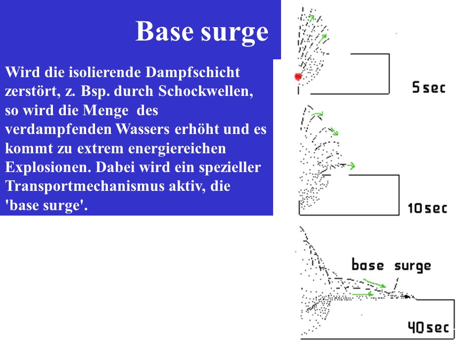 Base surge