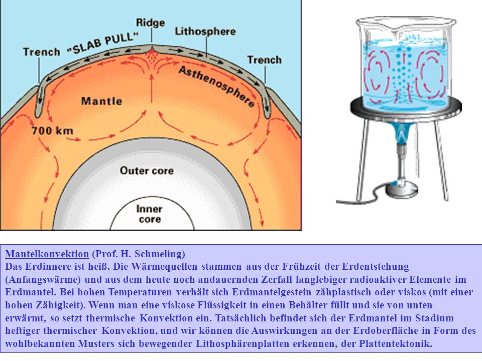 Mantelkonvektion (Prof. H. Schmeling)