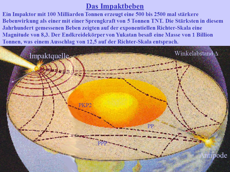 Das Impaktbeben Impaktquelle Antipode Winkelabstand D