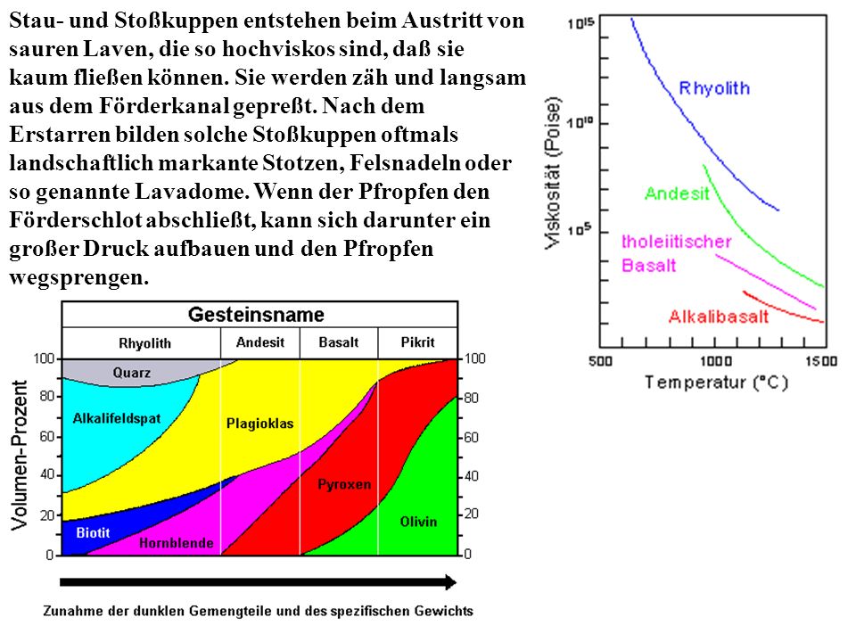 Stau- und Stoßkuppen entstehen beim Austritt von sauren Laven, die so hochviskos sind, daß sie kaum fließen können.