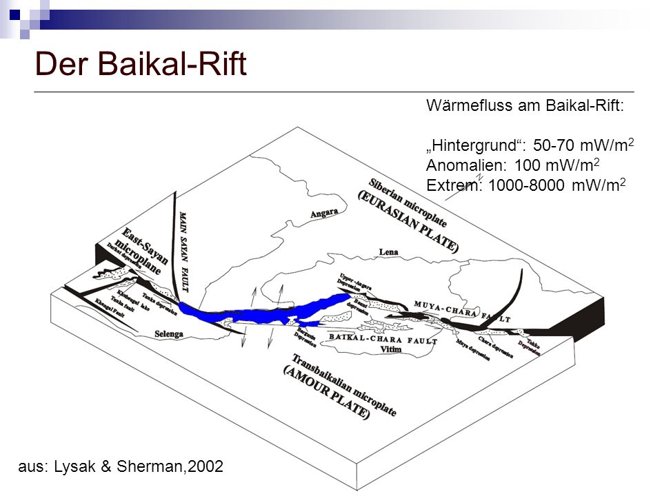 Der Baikal-Rift Wärmefluss am Baikal-Rift: „Hintergrund : mW/m2