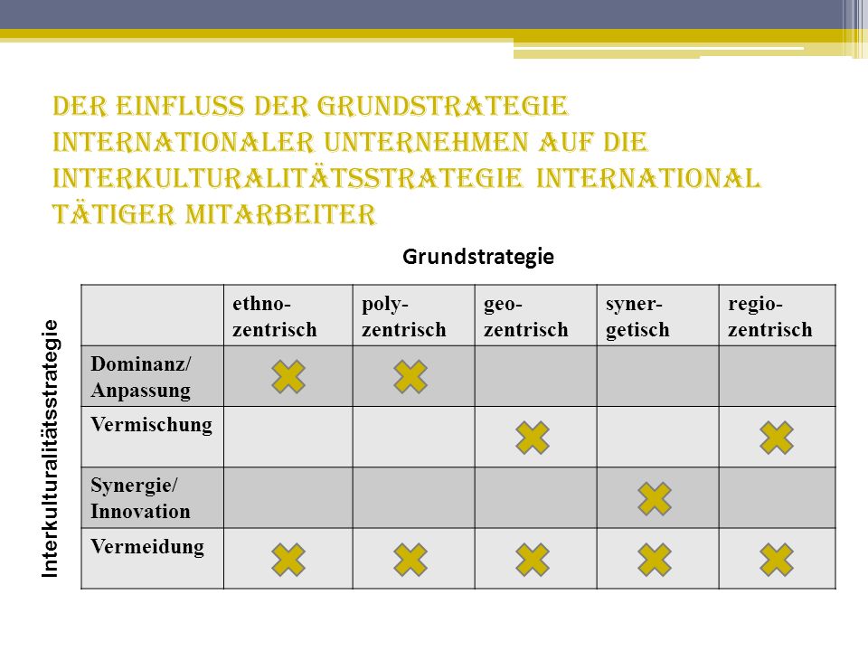 Der Einfluss der Grundstrategie internationaler Unternehmen auf die Interkulturalitätsstrategie international tätiger Mitarbeiter
