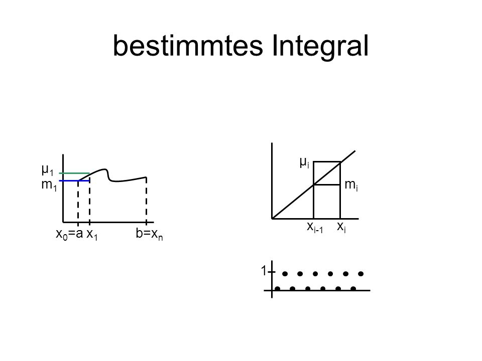 bestimmtes Integral μi μ1 m1 mi xi-1 xi x0=a x1 b=xn 1