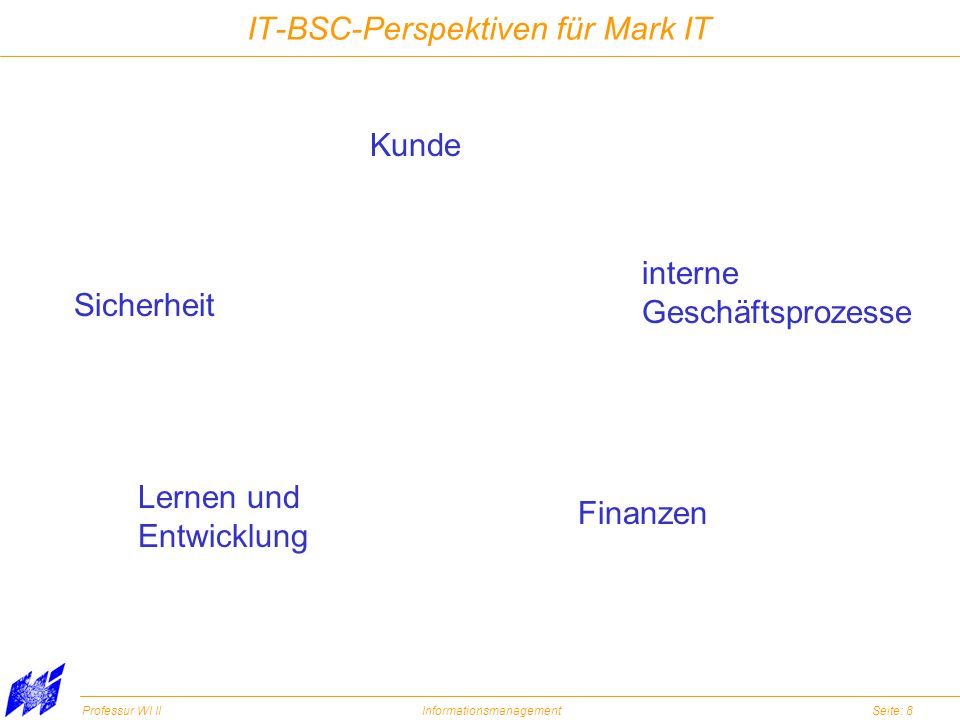 IT-BSC-Perspektiven für Mark IT