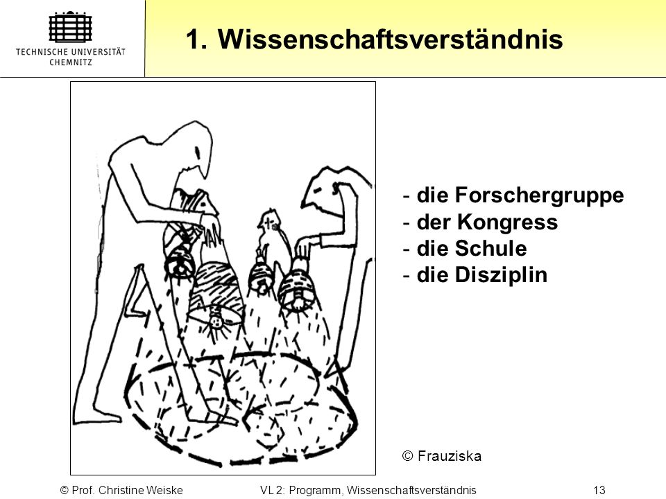 © Prof. Christine Weiske VL 2: Programm, Wissenschaftsverständnis 13