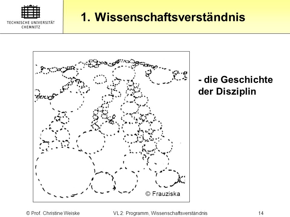 © Prof. Christine Weiske VL 2: Programm, Wissenschaftsverständnis 14