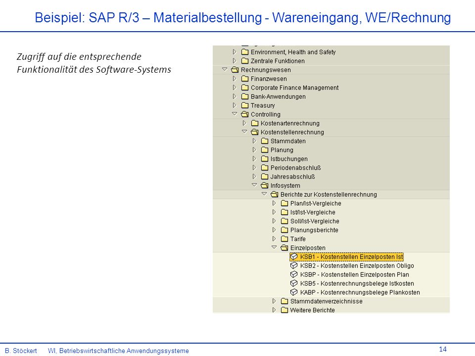 Beispiel: SAP R/3 – Materialbestellung - Wareneingang, WE/Rechnung