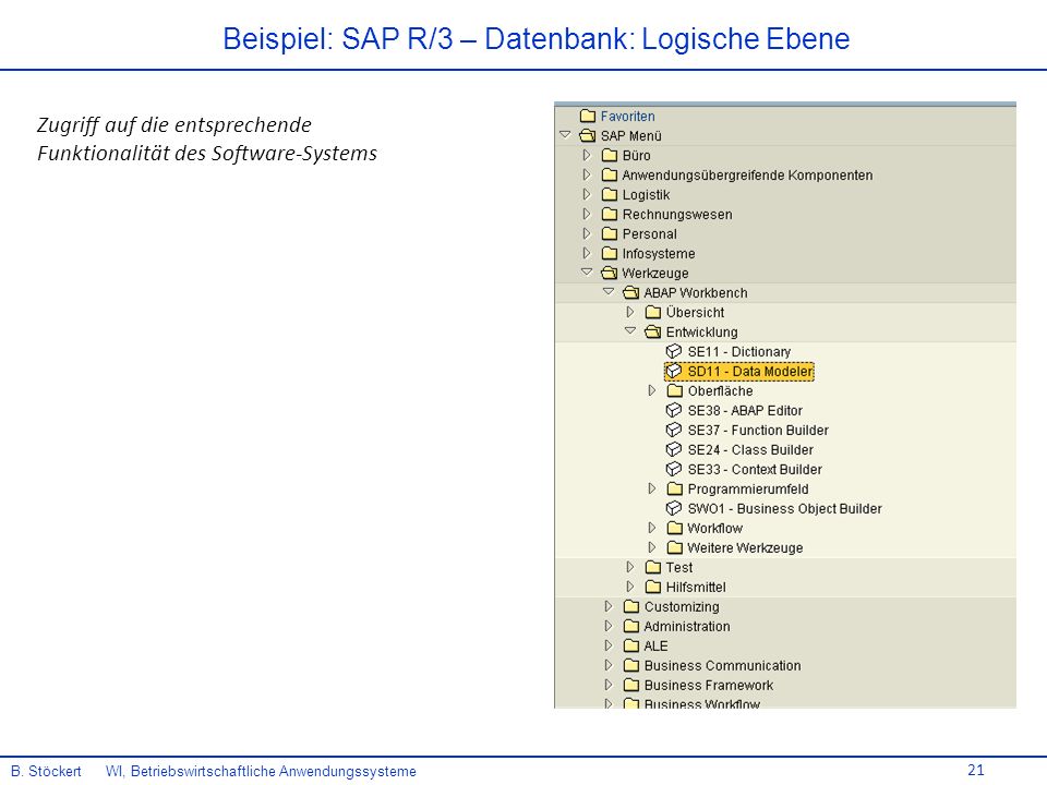 Beispiel: SAP R/3 – Datenbank: Logische Ebene