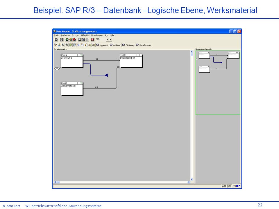 Beispiel: SAP R/3 – Datenbank –Logische Ebene, Werksmaterial