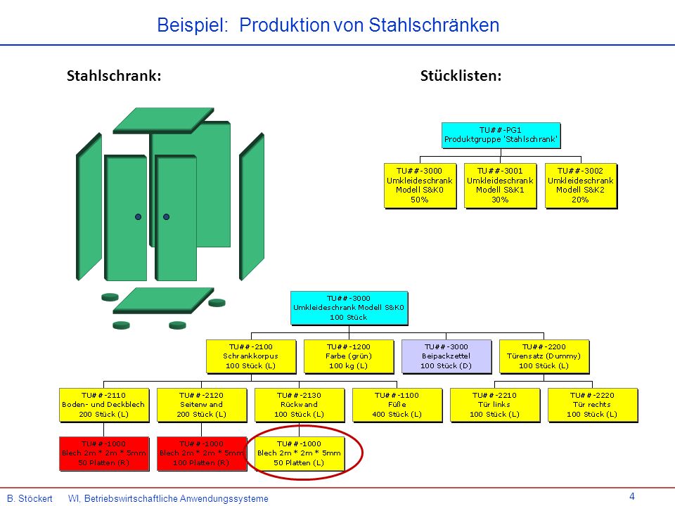 Beispiel: Produktion von Stahlschränken