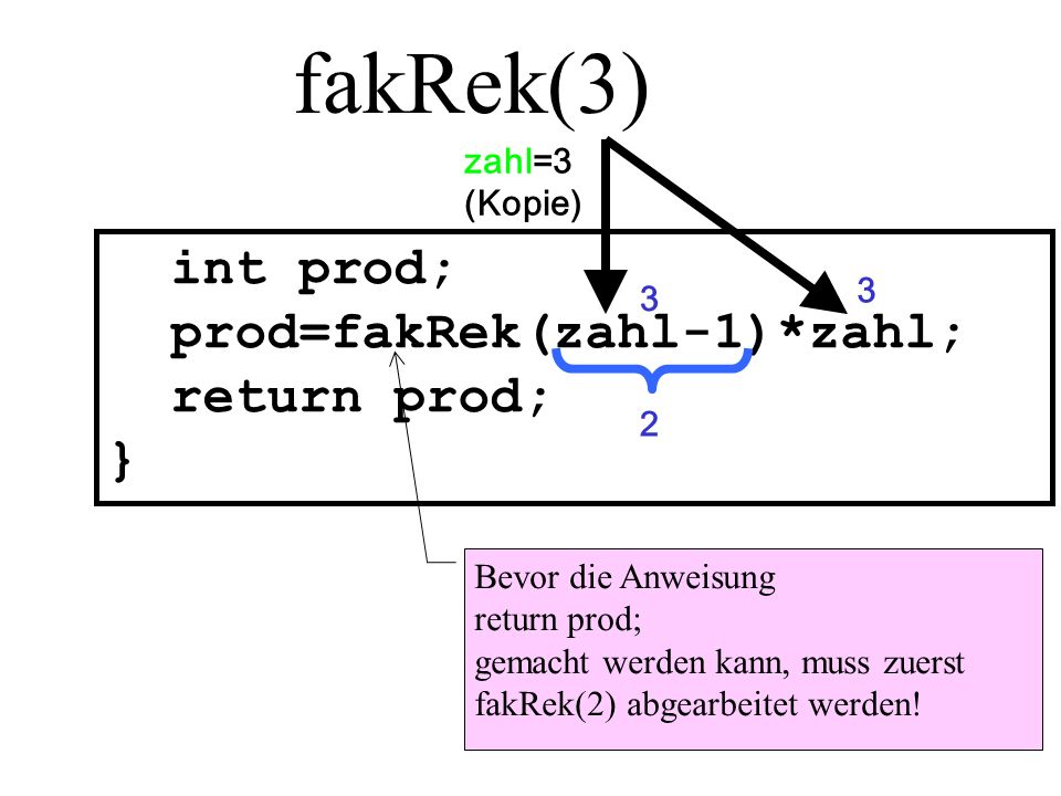 fakRek(3) int prod; prod=fakRek(zahl-1)*zahl; return prod; } zahl=3