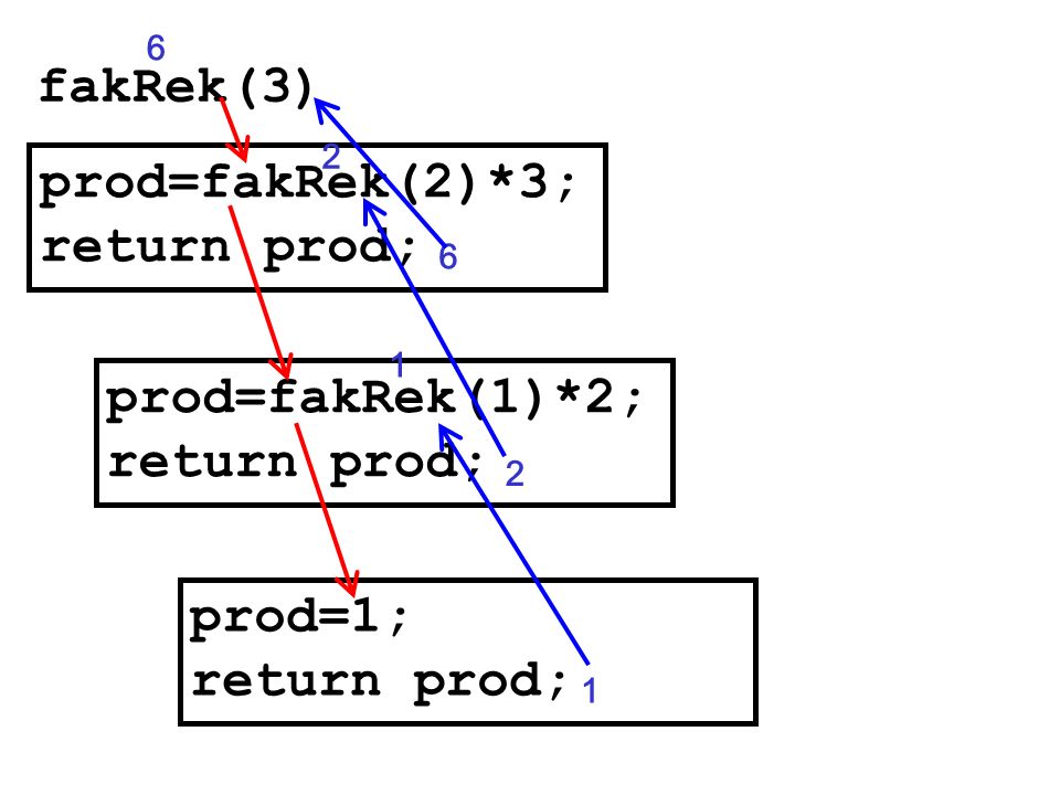 prod=fakRek(2)*3; return prod;