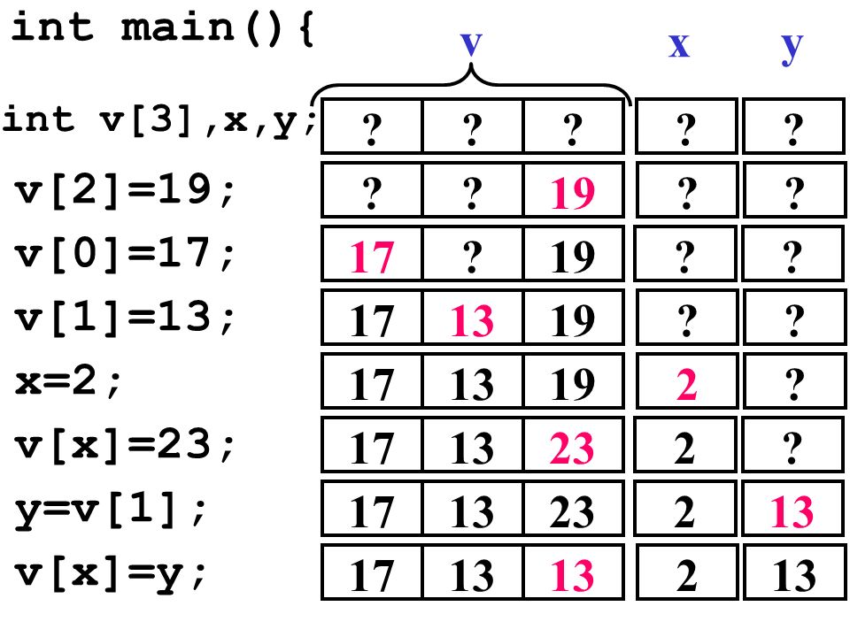int main(){ v x y 19 v[2]=19; v[0]=17;