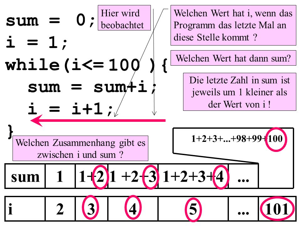 sum = 0; i = 1; while(i<= ){ 100 sum = sum+i; i = i+1; } sum 1 1+2