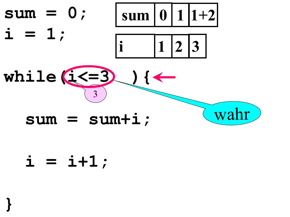 sum = 0; i = 1; while(i<=3 ){ sum = sum+i; i = i+1; } wahr sum 1