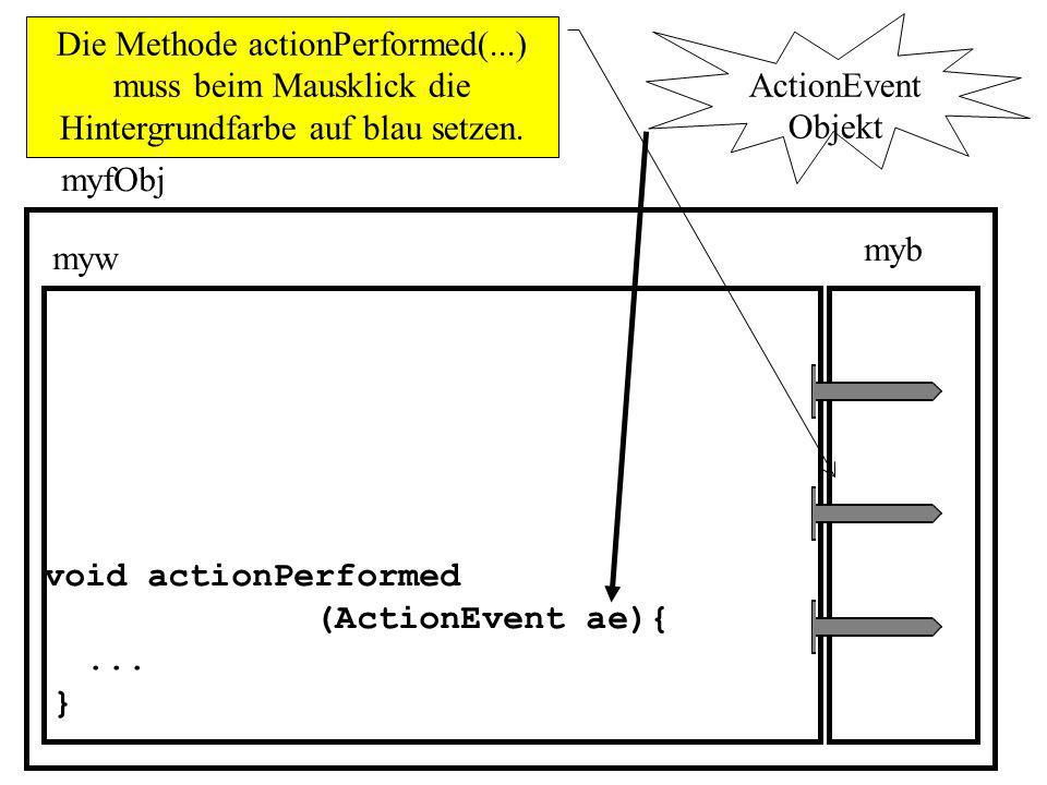 Die Methode actionPerformed(