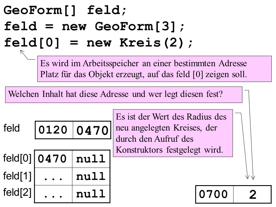GeoForm[] feld; feld = new GeoForm[3]; feld[0] = new Kreis(2);