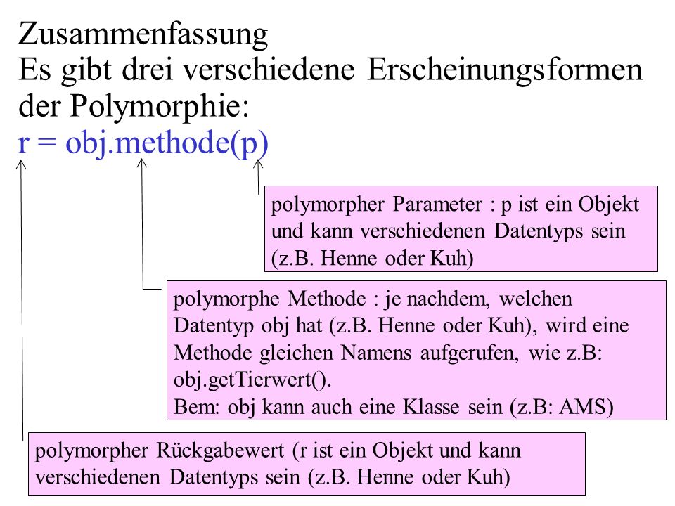Zusammenfassung Es gibt drei verschiedene Erscheinungsformen der Polymorphie: r = obj.methode(p)