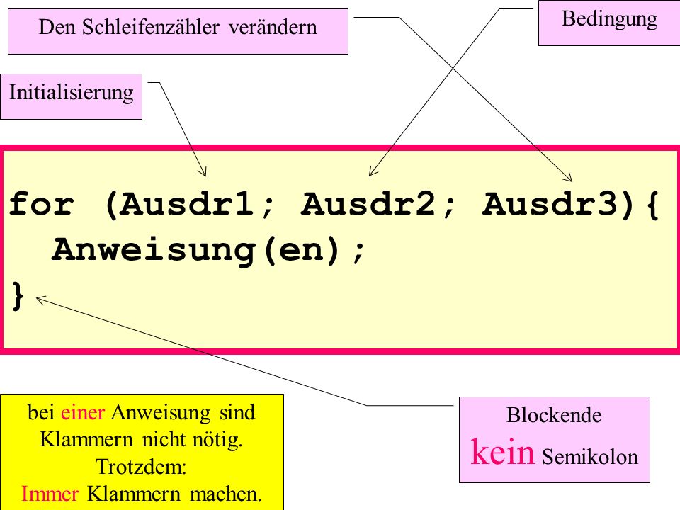 for (Ausdr1; Ausdr2; Ausdr3){ Anweisung(en); }