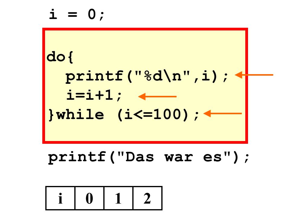 i = 0; do{ printf( %d\n ,i); i=i+1; }while (i<=100); printf( Das war es ); i 1 2