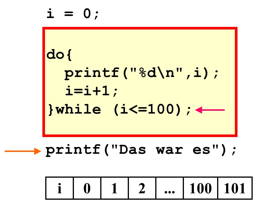 i = 0; do{ printf( %d\n ,i); i=i+1; }while (i<=100); printf( Das war es ); i