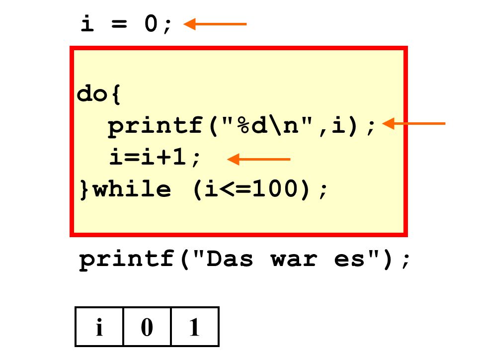 i = 0; do{ printf( %d\n ,i); i=i+1; }while (i<=100); printf( Das war es ); i 1