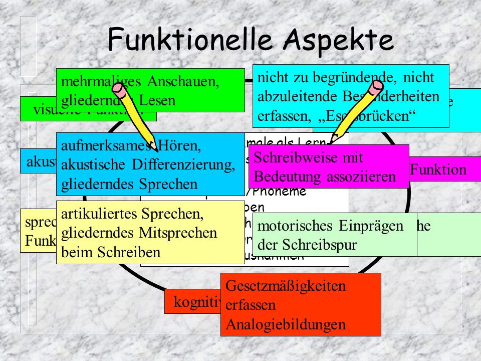 Funktionelle Aspekte nicht zu begründende, nicht abzuleitende Besonderheiten erfassen, „Eselsbrücken