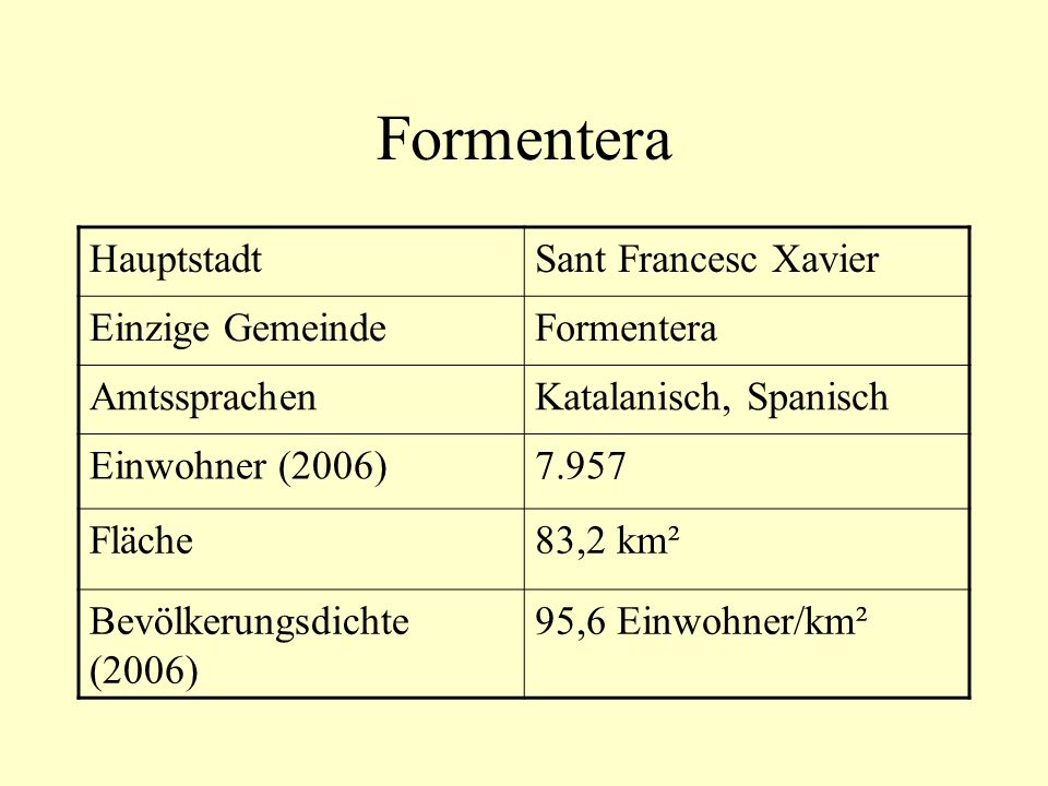 Formentera Hauptstadt Sant Francesc Xavier Einzige Gemeinde Formentera