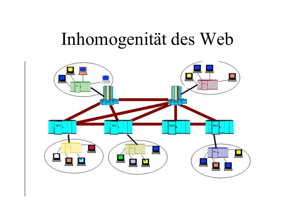 Inhomogenität des Web
