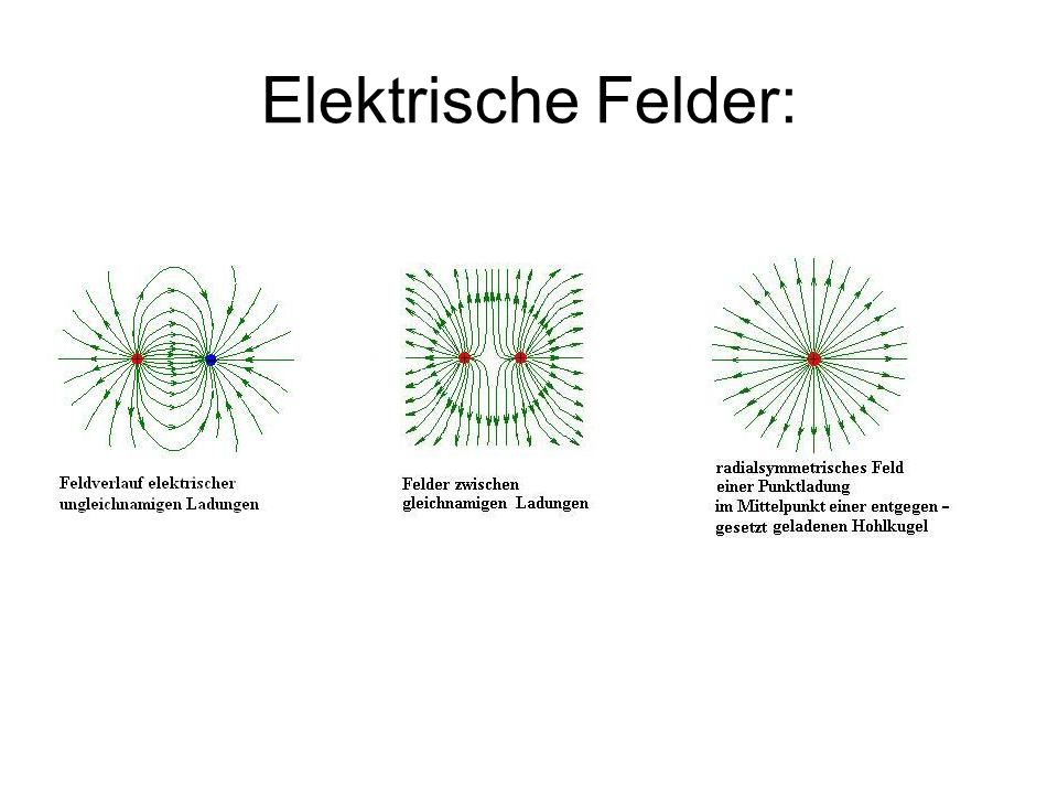 Elektrische Felder: