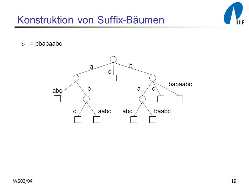 Konstruktion von Suffix-Bäumen