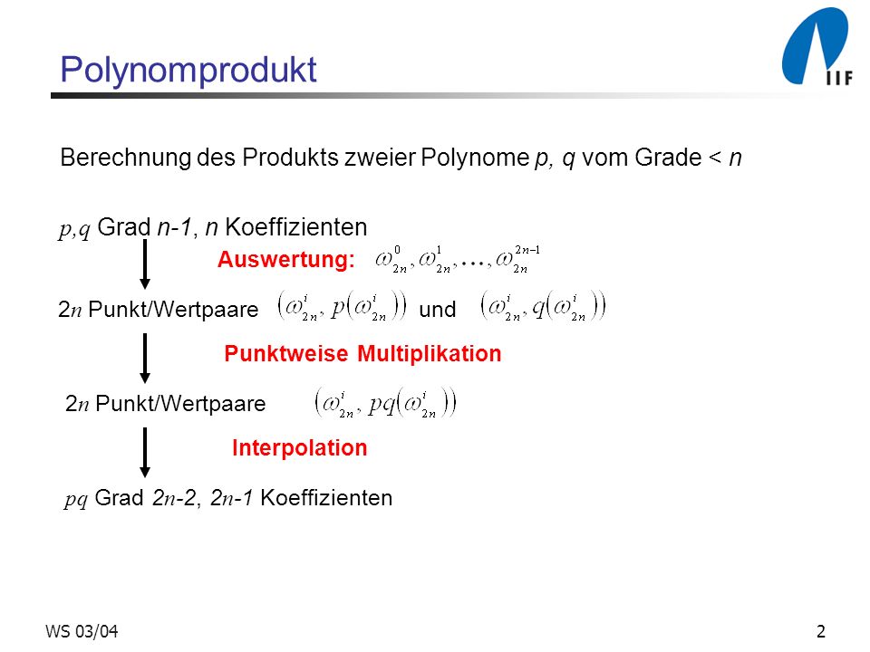 Polynomprodukt Berechnung des Produkts zweier Polynome p, q vom Grade < n. p,q Grad n-1, n Koeffizienten.