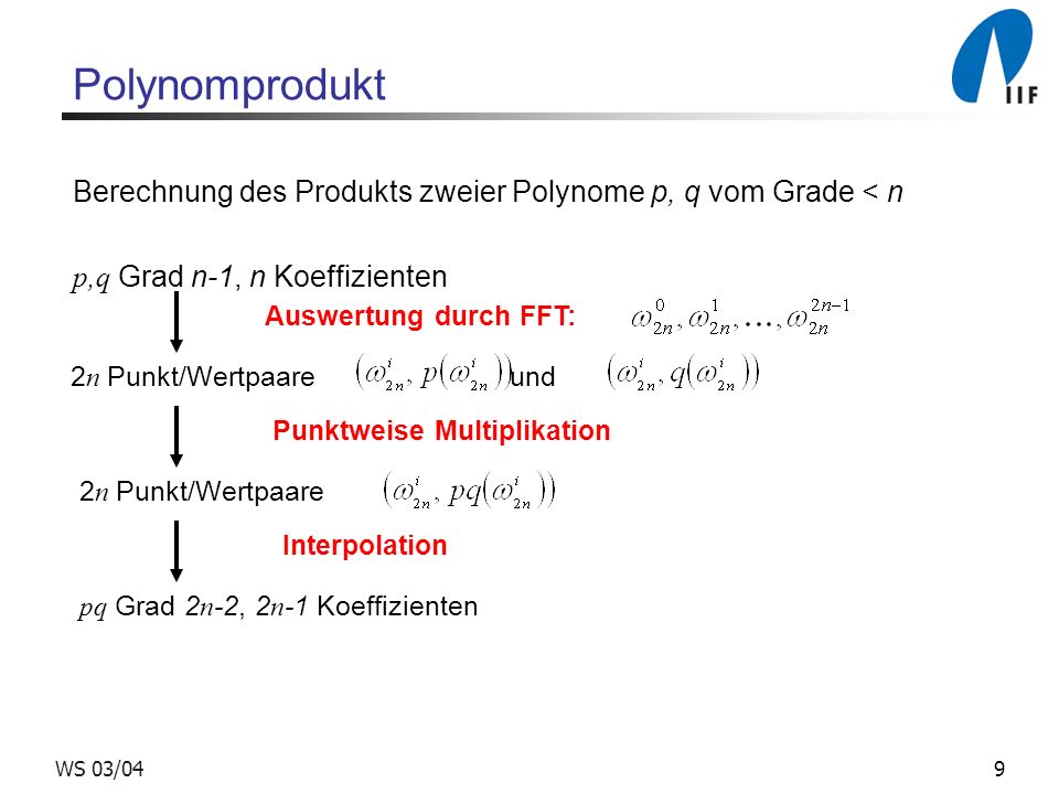 Polynomprodukt Berechnung des Produkts zweier Polynome p, q vom Grade < n. p,q Grad n-1, n Koeffizienten.