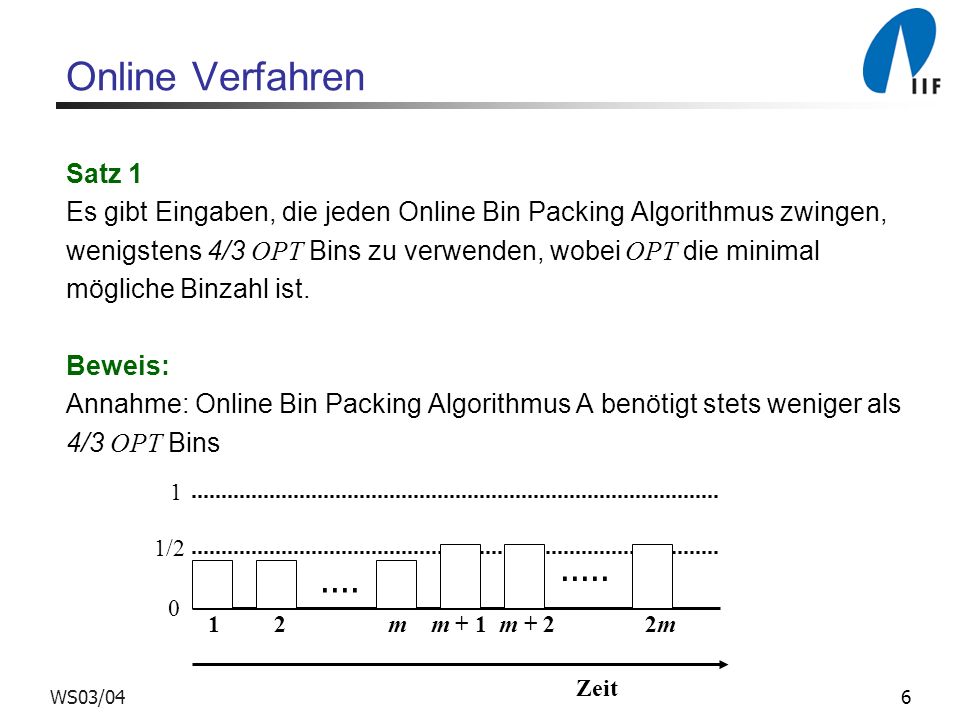 Online Verfahren Satz 1. Es gibt Eingaben, die jeden Online Bin Packing Algorithmus zwingen,